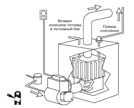 Иллюстрация к книге — Водоснабжение, канализация и отопление загородного дома [i_085.jpg]