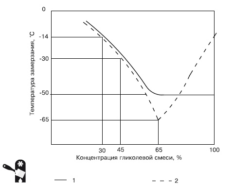 Иллюстрация к книге — Водоснабжение, канализация и отопление загородного дома [i_111.jpg]