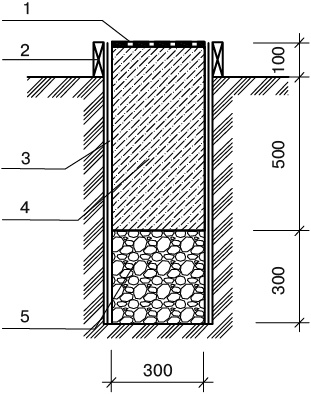 Иллюстрация к книге — Гараж. Строим своими руками [i_011.jpg]