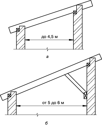 Иллюстрация к книге — Гараж. Строим своими руками [i_036.jpg]