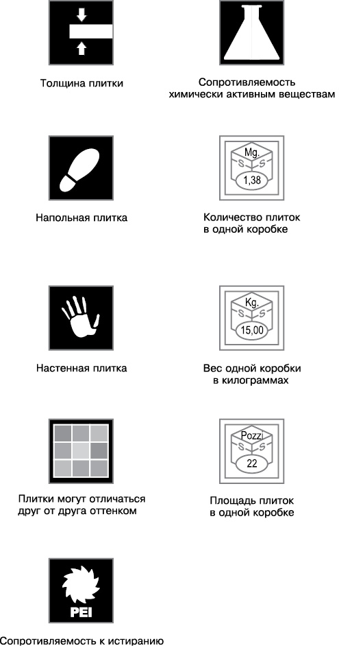 Иллюстрация к книге — Все о плитке. Укладка своими руками [i_007.jpg]