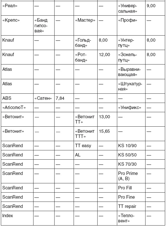 Иллюстрация к книге — Все о плитке. Укладка своими руками [i_074.jpg]