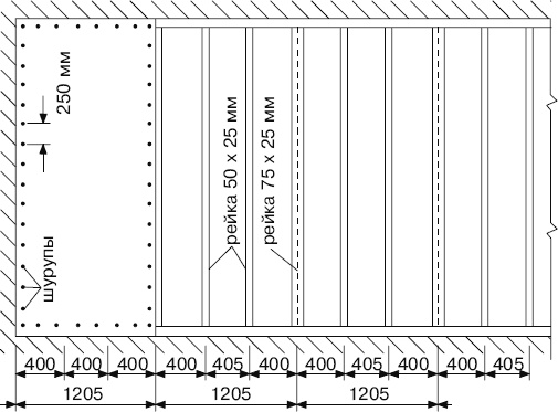 Иллюстрация к книге — Гипсокартонные работы. Секреты мастера [_26.jpg]