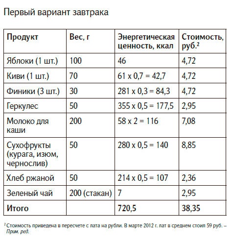 Иллюстрация к книге — Вкус жизни [i_019.jpg]