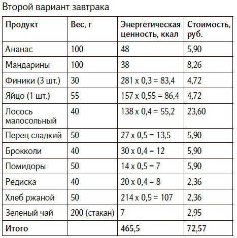 Иллюстрация к книге — Вкус жизни [i_020.jpg]