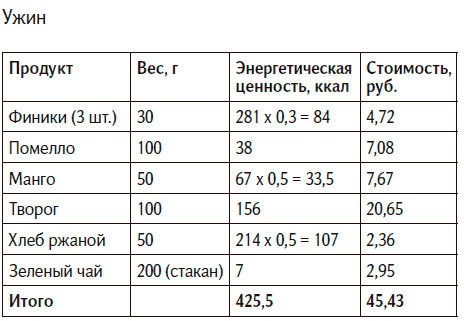 Иллюстрация к книге — Вкус жизни [i_022.jpg]
