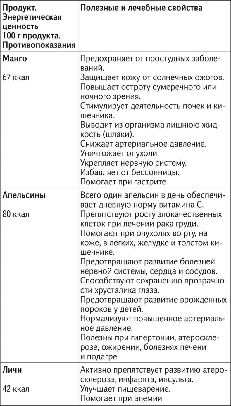 Иллюстрация к книге — Вкус жизни [i_029.jpg]