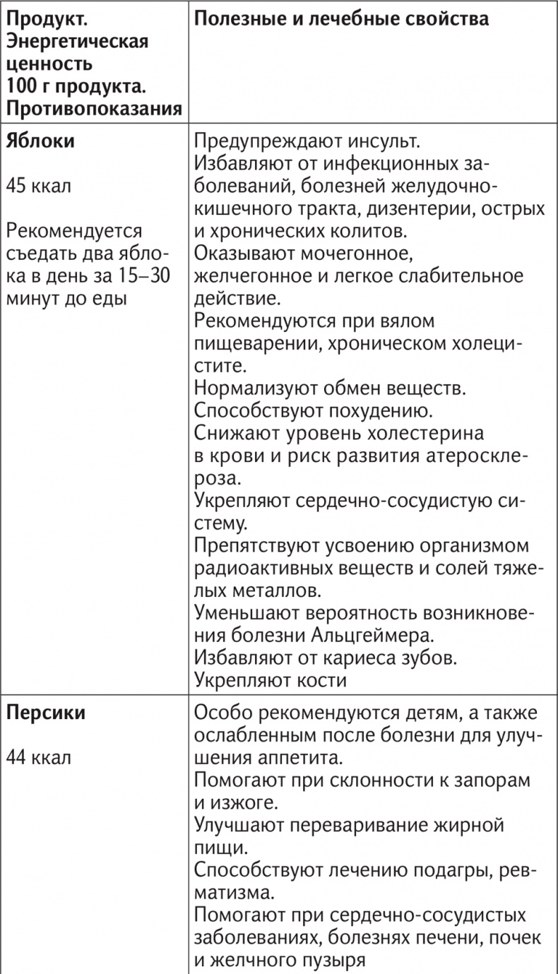 Иллюстрация к книге — Вкус жизни [i_032.jpg]