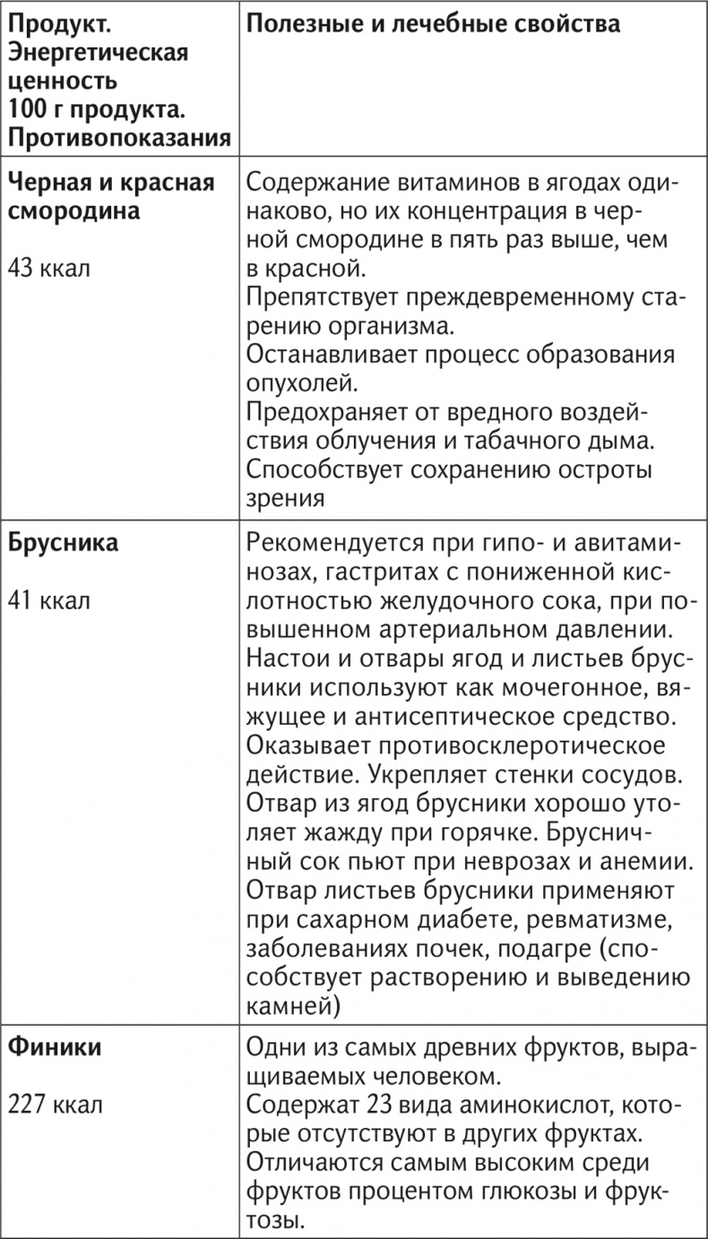 Иллюстрация к книге — Вкус жизни [i_039.jpg]