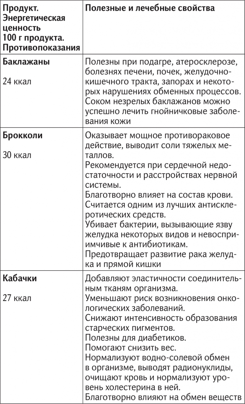 Иллюстрация к книге — Вкус жизни [i_044.jpg]