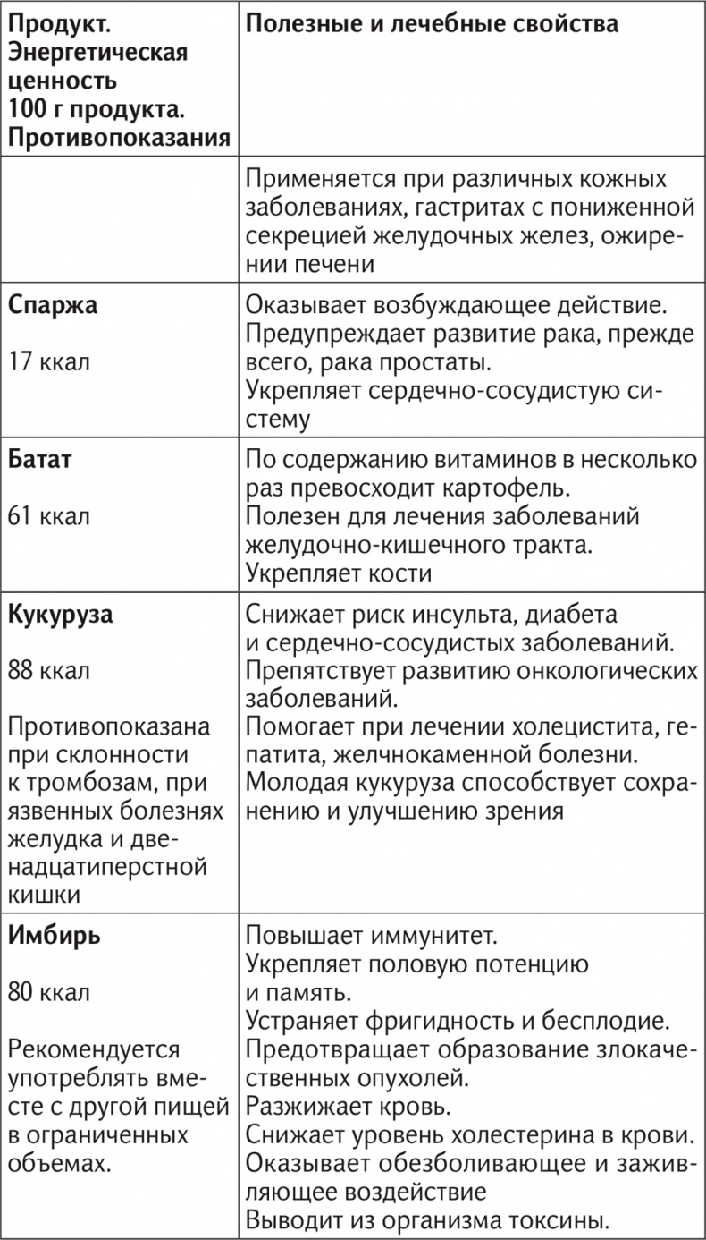 Иллюстрация к книге — Вкус жизни [i_053.jpg]