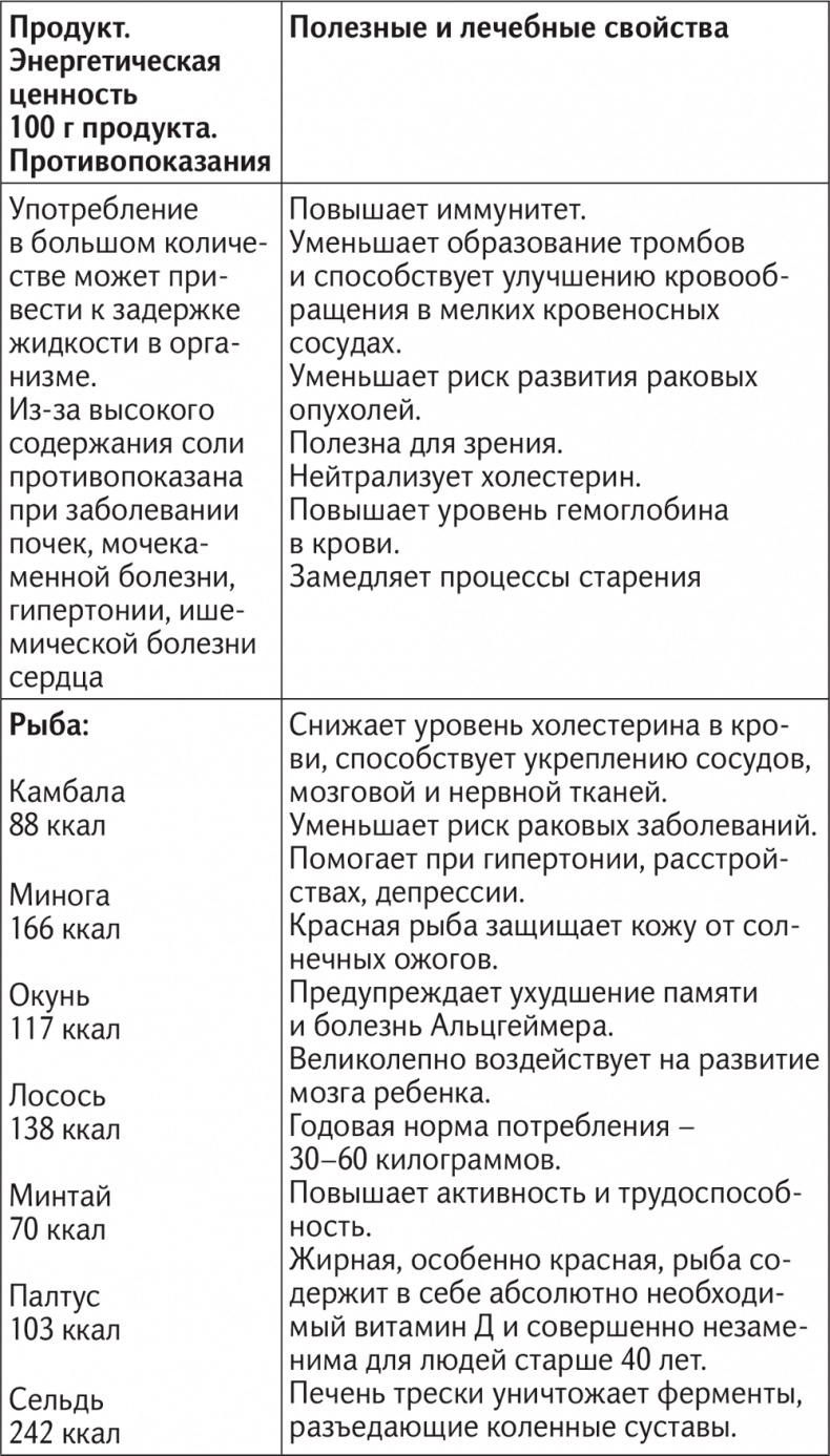 Иллюстрация к книге — Вкус жизни [i_059.jpg]