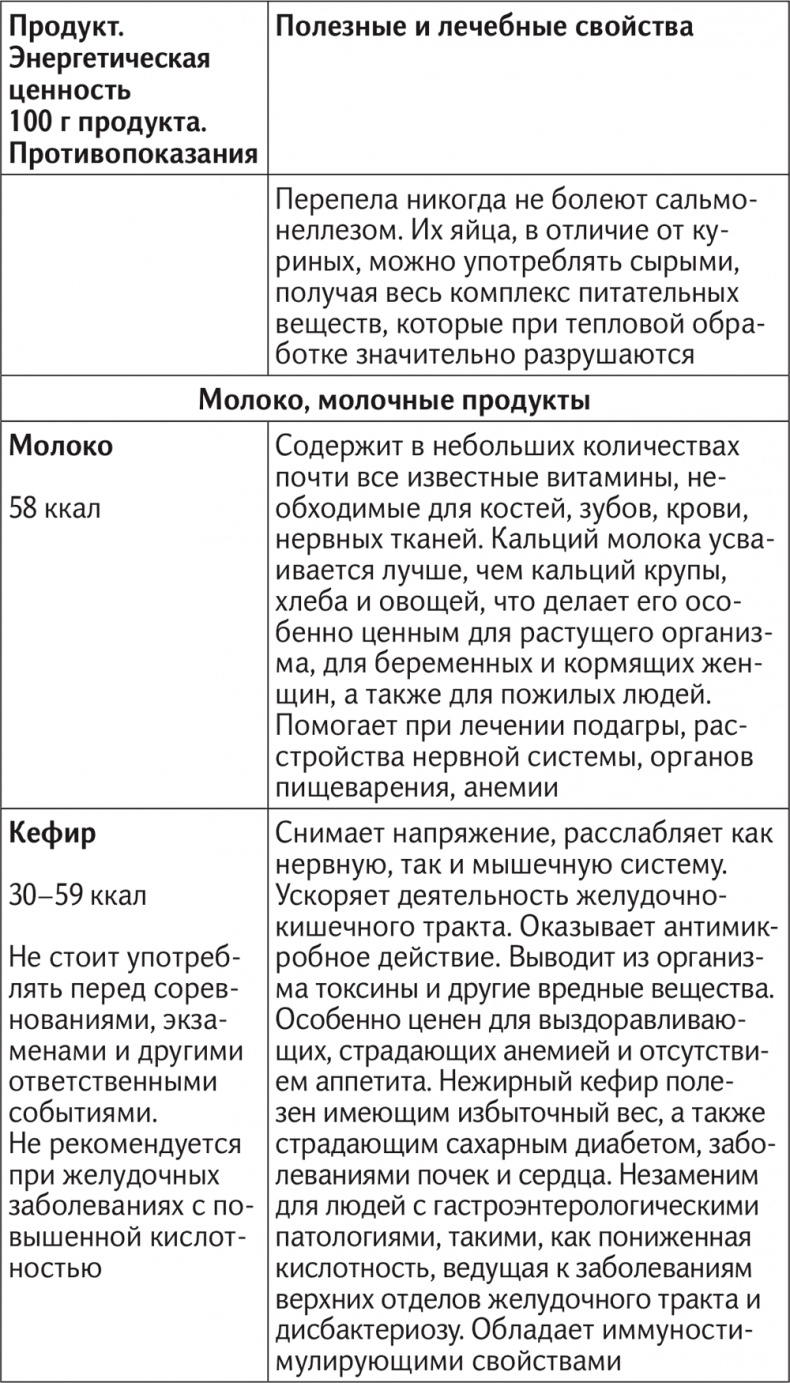 Иллюстрация к книге — Вкус жизни [i_062.jpg]