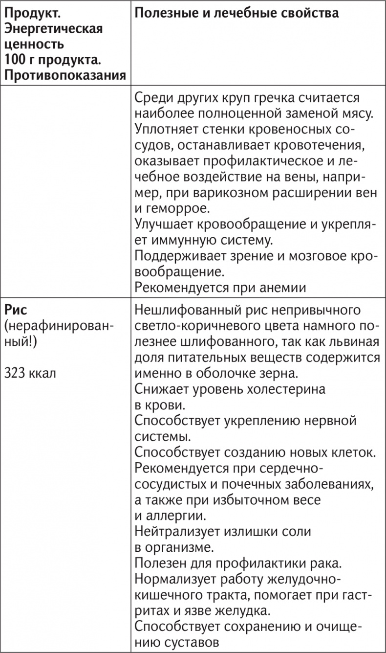 Иллюстрация к книге — Вкус жизни [i_066.jpg]