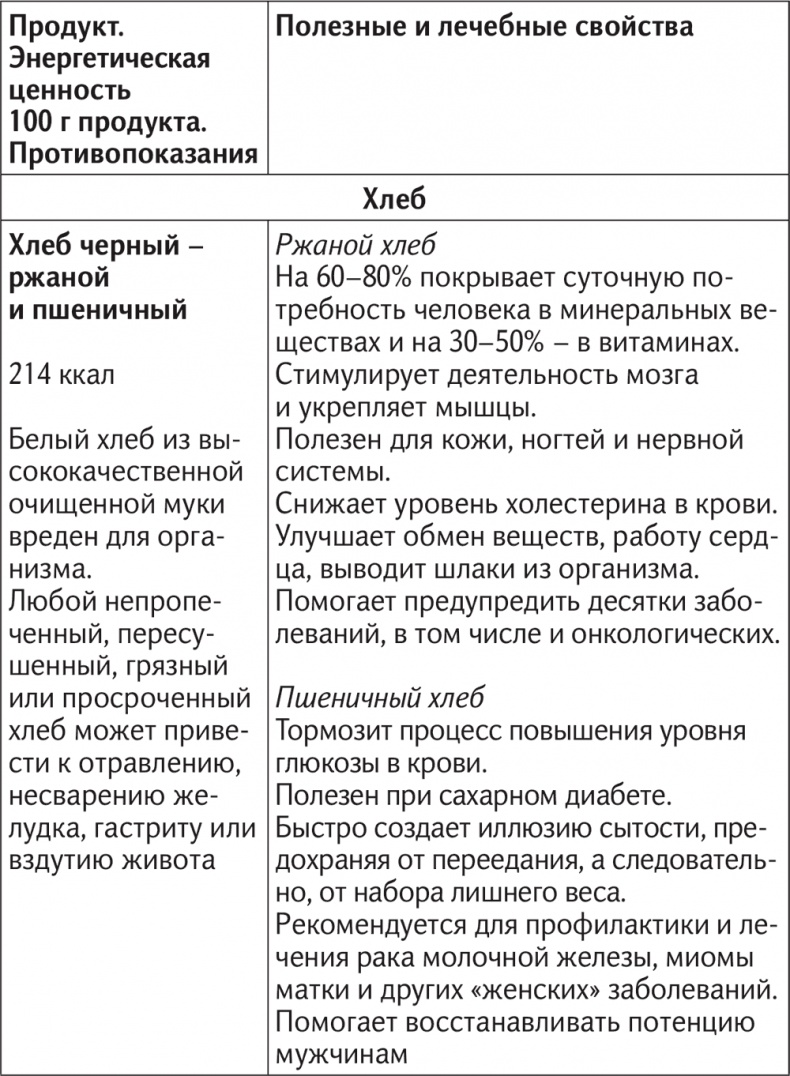 Иллюстрация к книге — Вкус жизни [i_067.jpg]