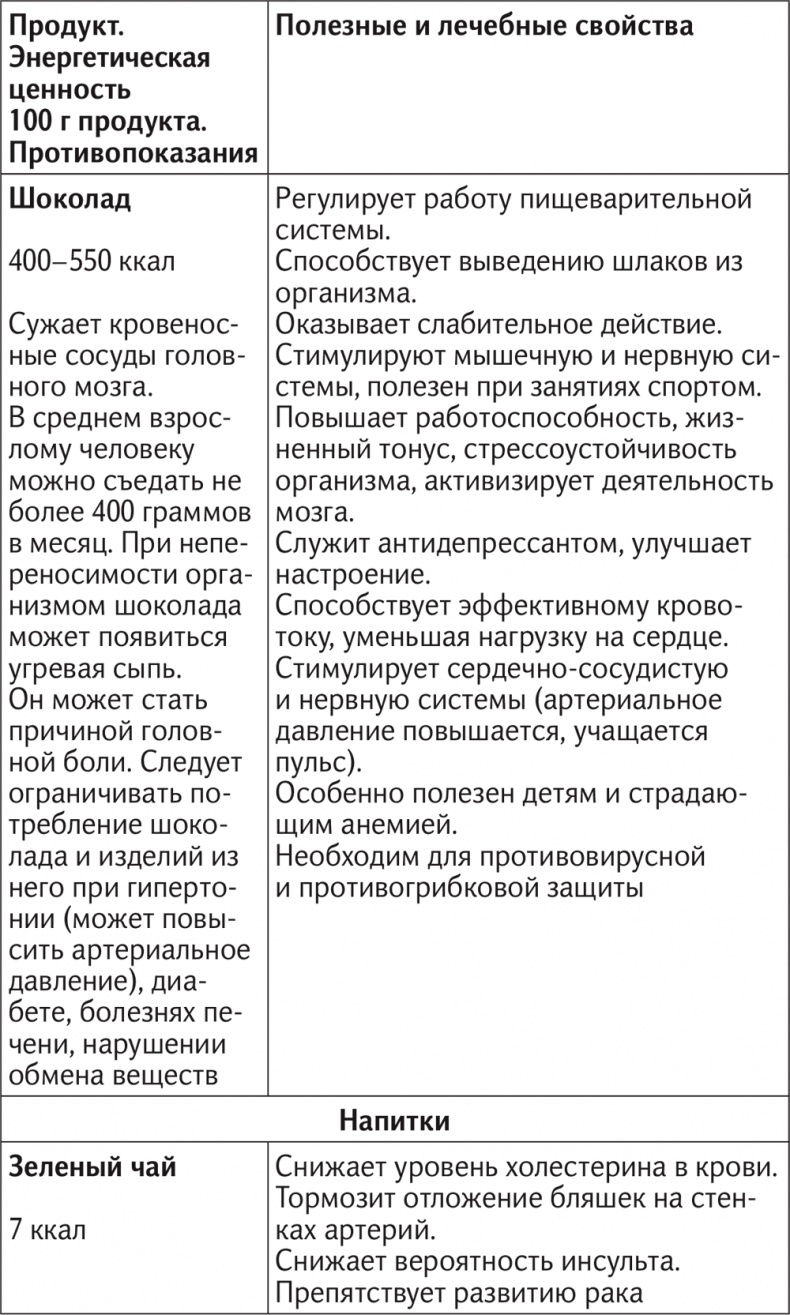 Иллюстрация к книге — Вкус жизни [i_068.jpg]