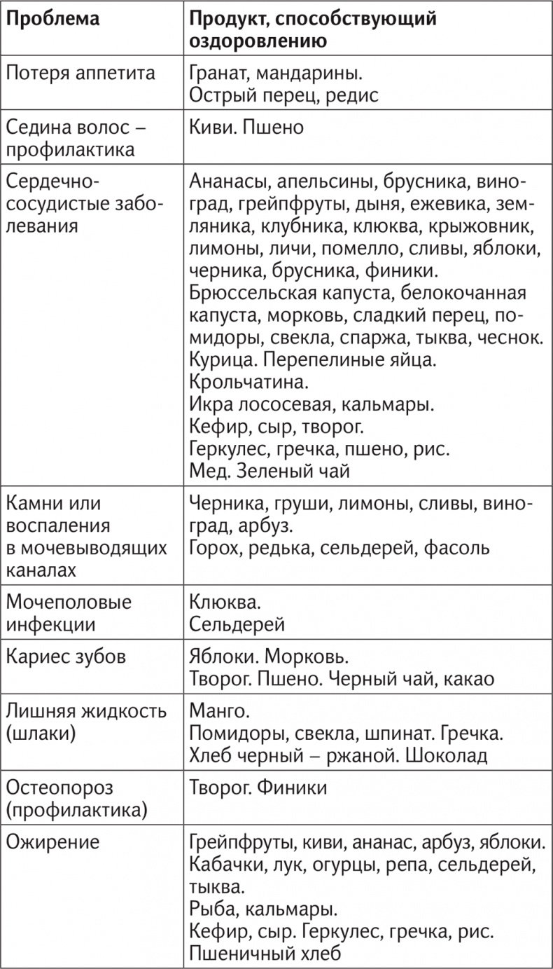 Иллюстрация к книге — Вкус жизни [i_076.jpg]