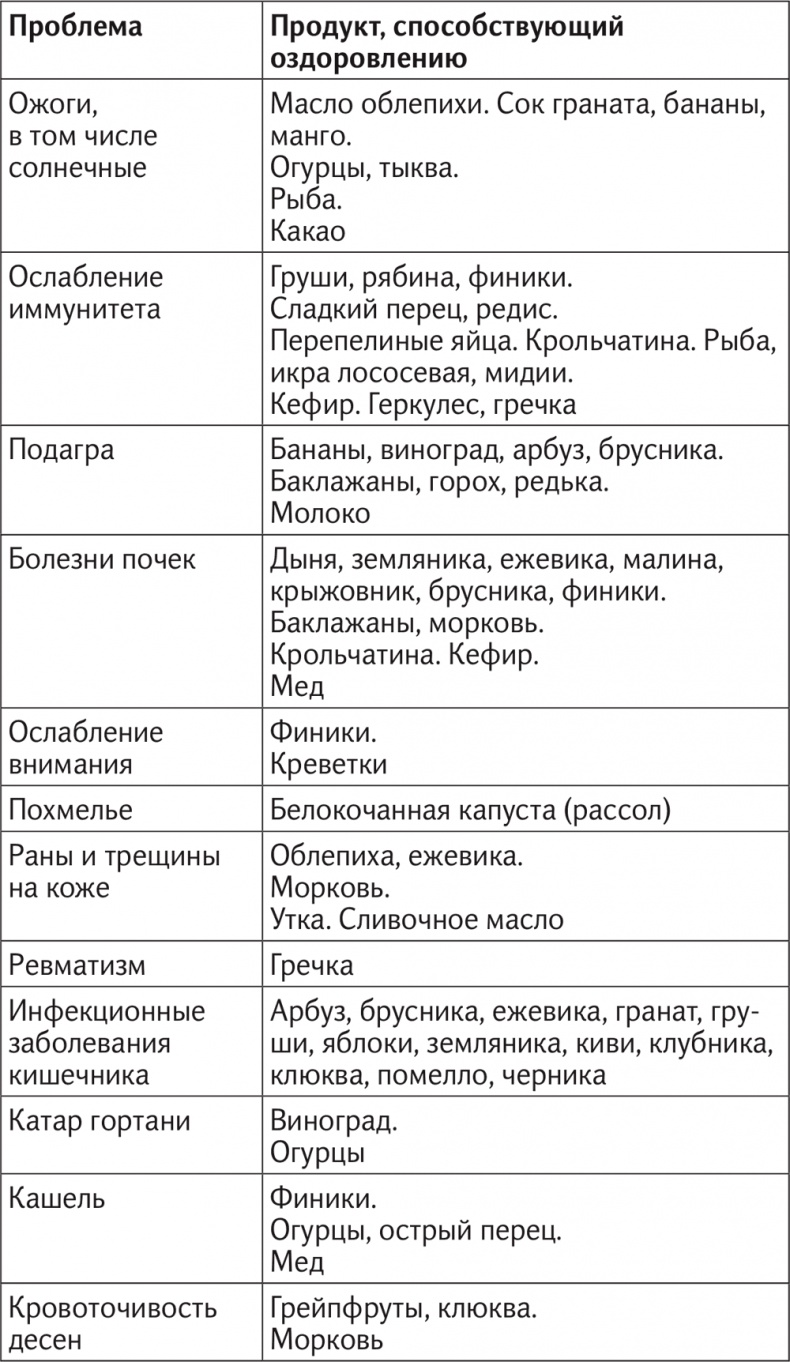 Иллюстрация к книге — Вкус жизни [i_077.jpg]