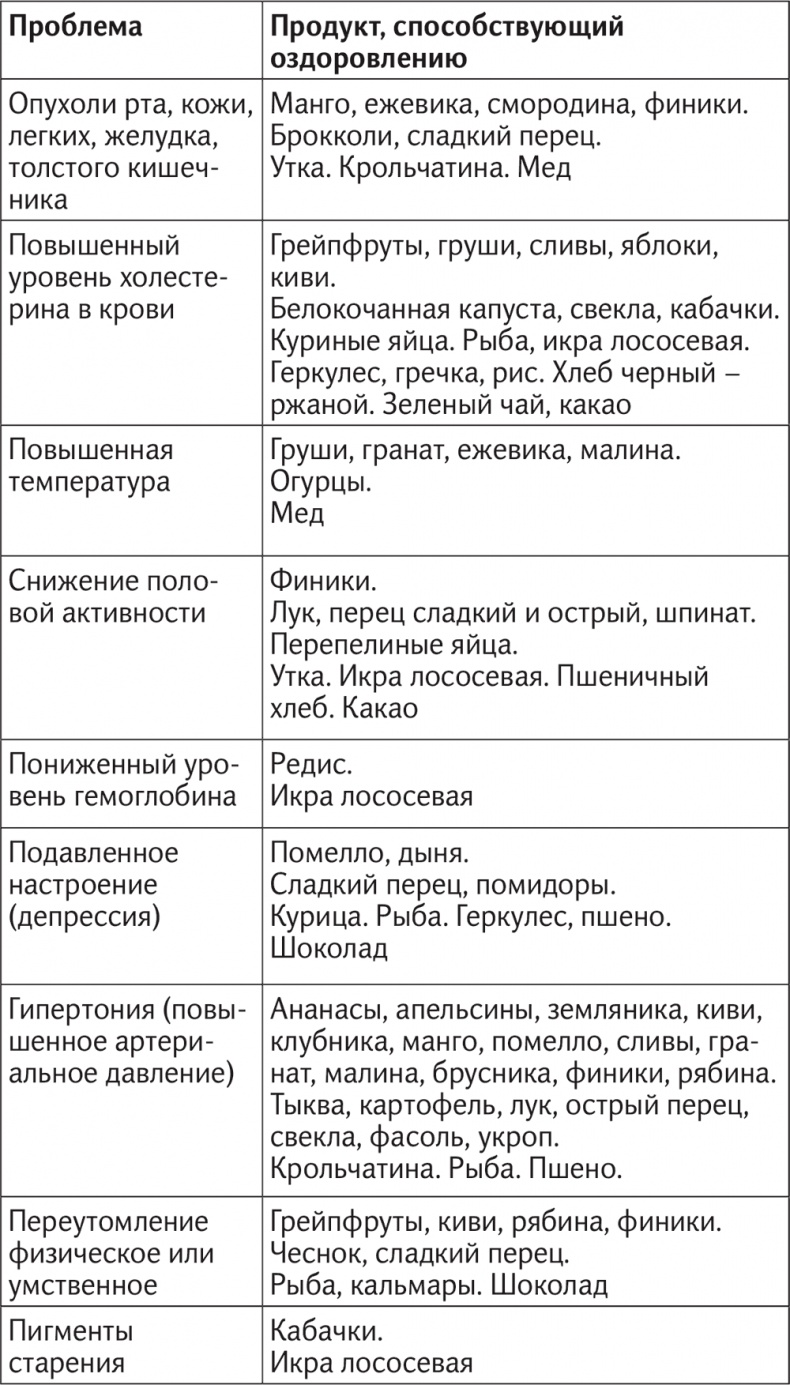 Иллюстрация к книге — Вкус жизни [i_078.jpg]