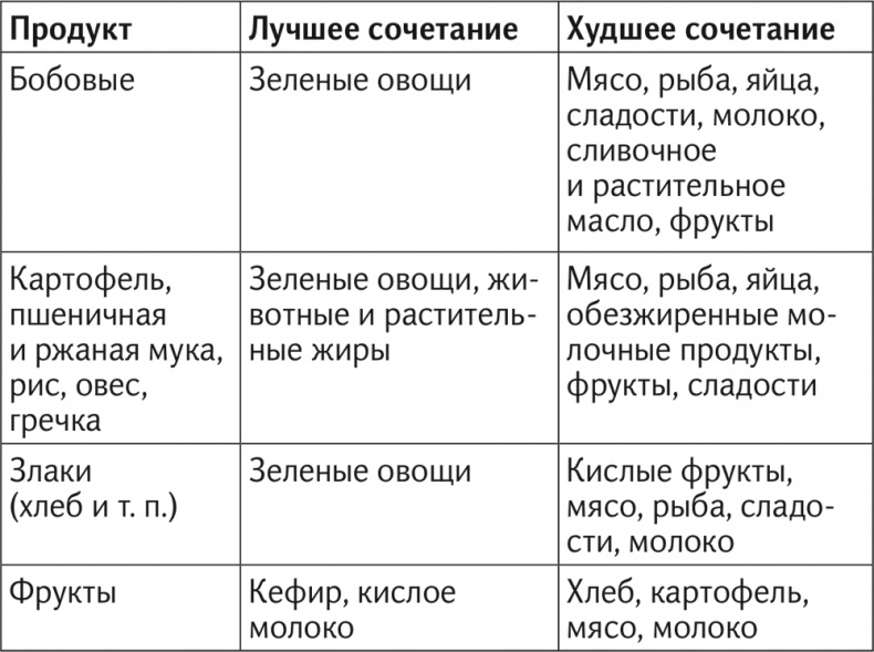Иллюстрация к книге — Вкус жизни [i_082.jpg]