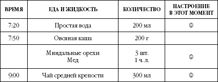 Иллюстрация к книге — Моя программа стройности [Autogen_eBook_id38.jpg]