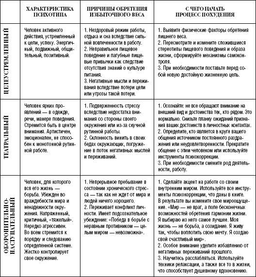 Иллюстрация к книге — Моя программа стройности [Autogen_eBook_id43.jpg]