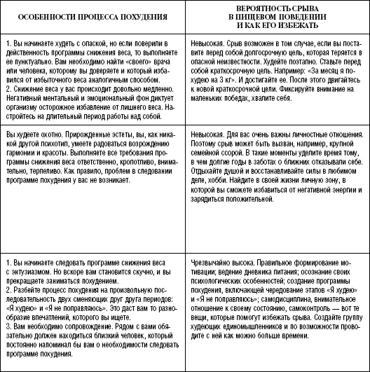 Иллюстрация к книге — Моя программа стройности [Autogen_eBook_id46.jpg]