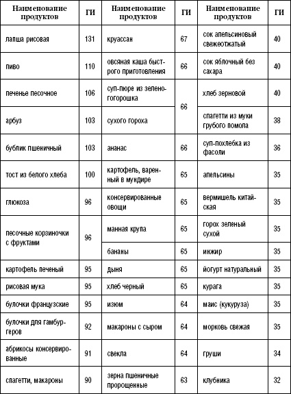 Иллюстрация к книге — Моя программа стройности [Autogen_eBook_id59.jpg]