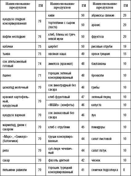 Иллюстрация к книге — Моя программа стройности [Autogen_eBook_id61.jpg]