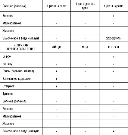 Иллюстрация к книге — Моя программа стройности [Autogen_eBook_id63.jpg]