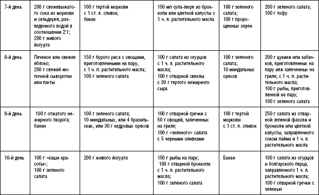 Иллюстрация к книге — Моя программа стройности [Autogen_eBook_id65.jpg]
