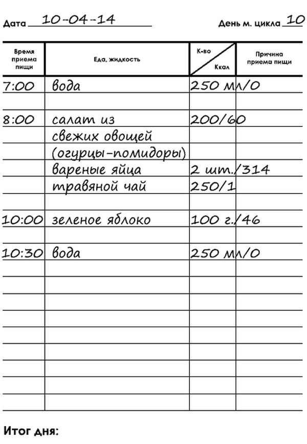 Иллюстрация к книге — Обмани свой вес [i_004.jpg]