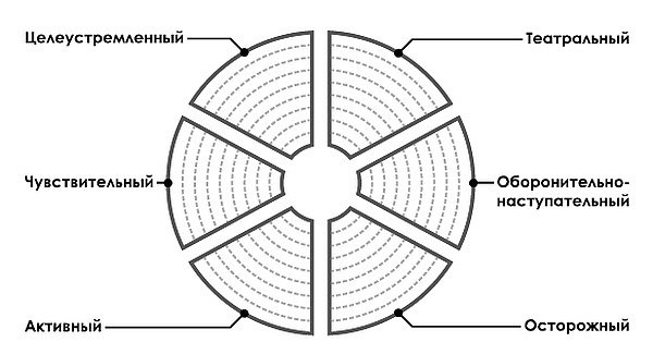 Иллюстрация к книге — Обмани свой вес [i_006.jpg]