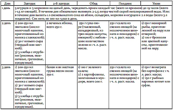 Иллюстрация к книге — Обмани свой вес [i_041.jpg]