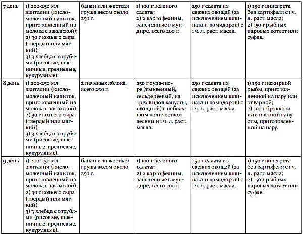 Иллюстрация к книге — Обмани свой вес [i_043.jpg]
