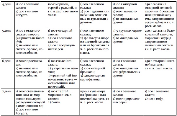 Иллюстрация к книге — Обмани свой вес [i_046.jpg]