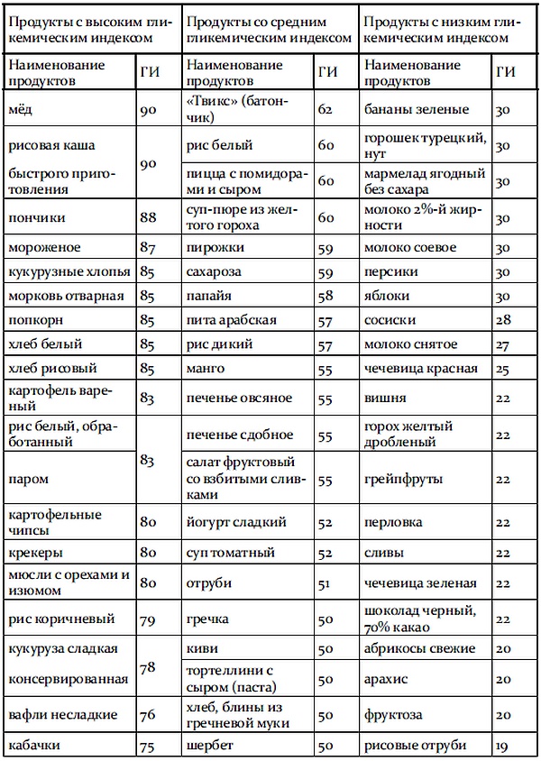 Иллюстрация к книге — Обмани свой вес [i_049.jpg]