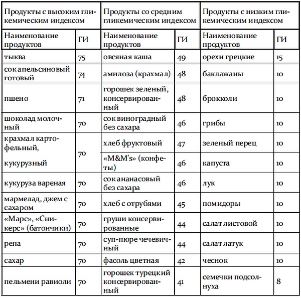 Иллюстрация к книге — Обмани свой вес [i_050.jpg]