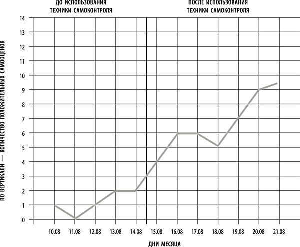 Иллюстрация к книге — Я всегда знаю, что сказать! Как развить уверенность в себе и стать мастером общения [i_005.jpg]