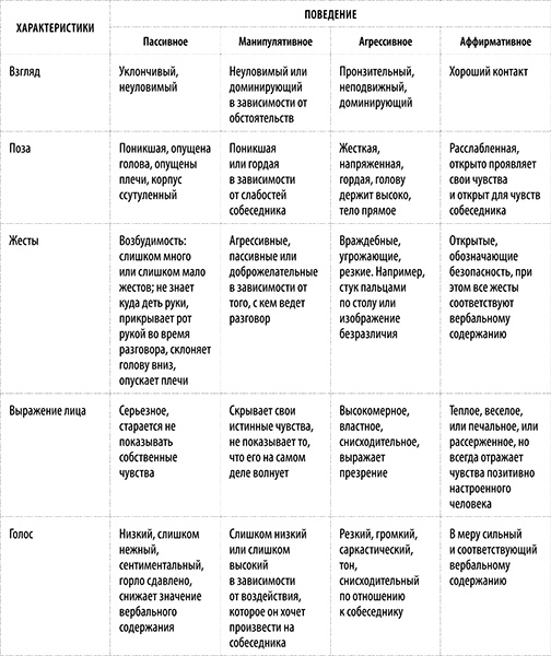 Иллюстрация к книге — Я всегда знаю, что сказать! Как развить уверенность в себе и стать мастером общения [i_011.jpg]