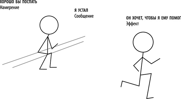 Иллюстрация к книге — Я всегда знаю, что сказать! Как развить уверенность в себе и стать мастером общения [i_013.jpg]