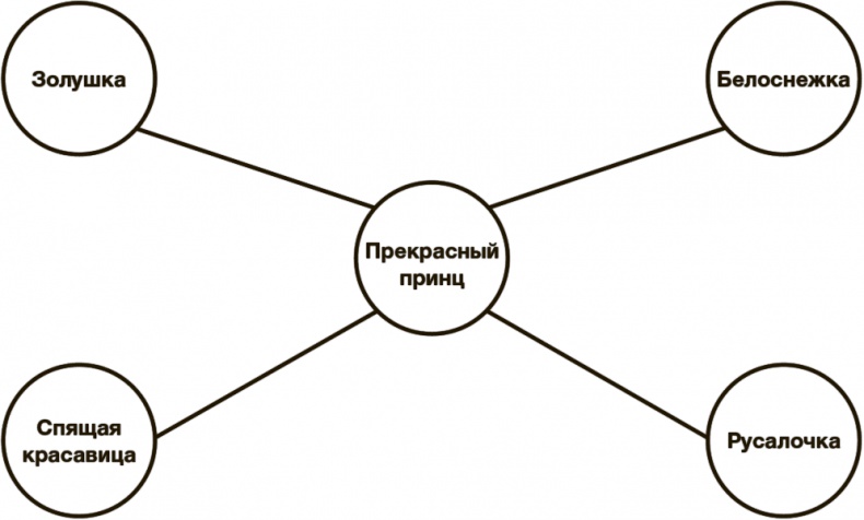 Иллюстрация к книге — Математика любви. Закономерности, доказательства и поиск идеального решения [i_016.jpg]