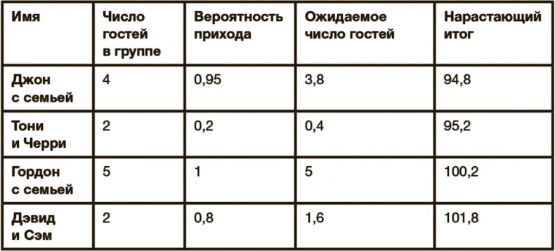Иллюстрация к книге — Математика любви. Закономерности, доказательства и поиск идеального решения [i_020.jpg]