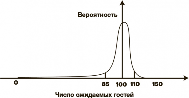 Иллюстрация к книге — Математика любви. Закономерности, доказательства и поиск идеального решения [i_021.jpg]