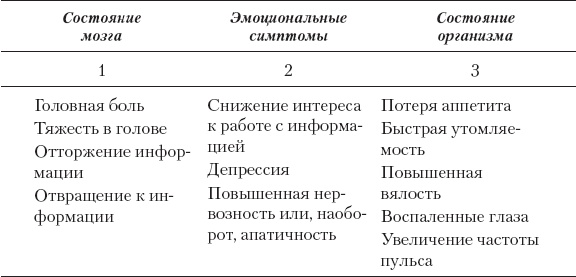 Иллюстрация к книге — Брейнбилдинг, или Как накачивают свой мозг профессионалы [i_001.jpg]