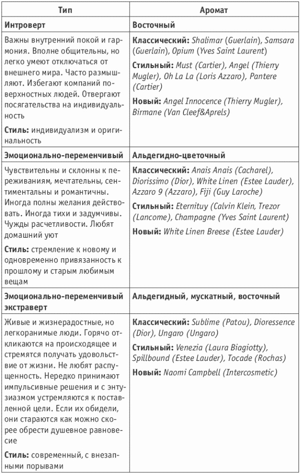 Иллюстрация к книге — Покажи мне свою сумочку – и я скажу, кто ты. 32 фокуса визуальной психодиагностики [i_124.jpg]