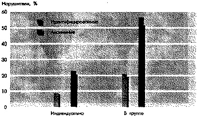 Иллюстрация к книге — Социальная психология: Интенсивный курс [pic_15.jpg]