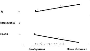 Иллюстрация к книге — Социальная психология: Интенсивный курс [pic_16.jpg]