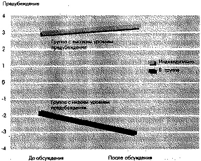 Иллюстрация к книге — Социальная психология: Интенсивный курс [pic_17.jpg]