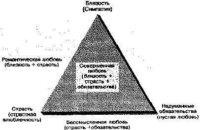 Иллюстрация к книге — Социальная психология: Интенсивный курс [pic_29.jpg]
